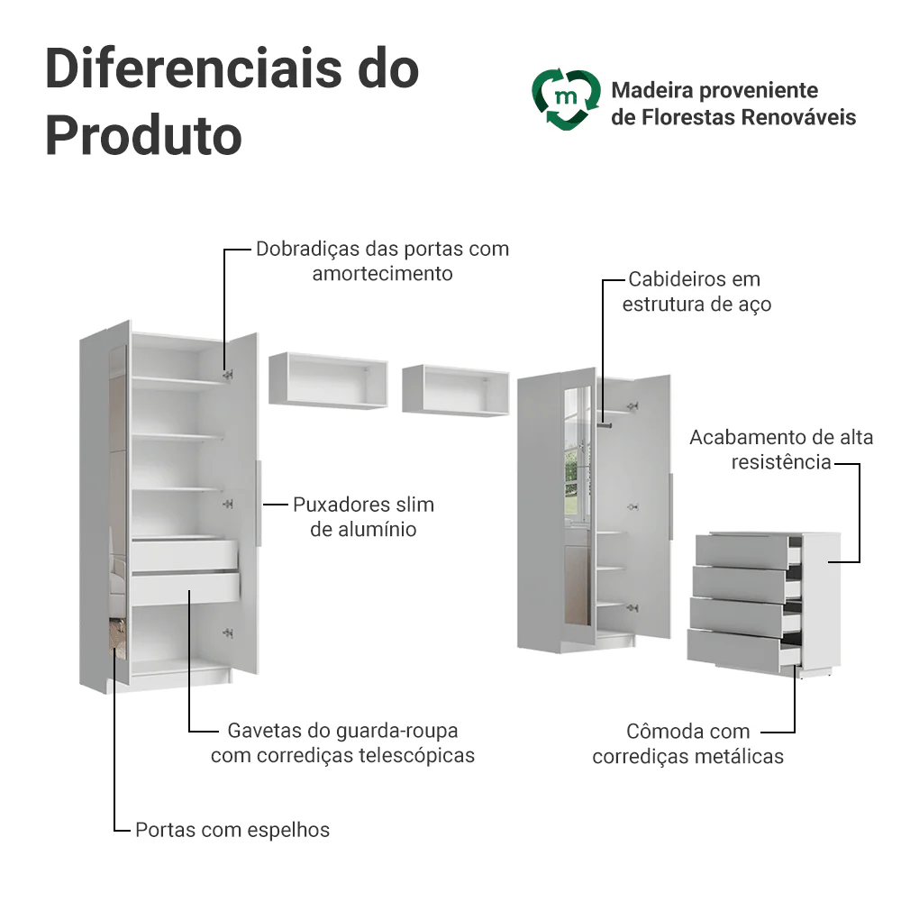Quarto Infantil com 2 Guarda-Roupas Neo com Espelhos 2 Aéreos 1 Cômoda Branco Madesa 04 - Image 4